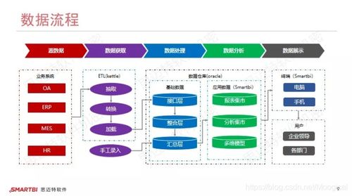 大數(shù)據(jù)分析經(jīng)典案例 云智企業(yè)如何無縫整合OA、ERP與MES系統(tǒng)，重塑互聯(lián)網(wǎng)數(shù)據(jù)服務(wù)新格局